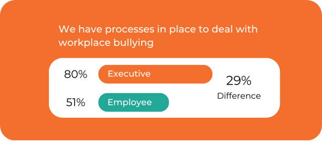 Communicating workplace bullying policies - infographic