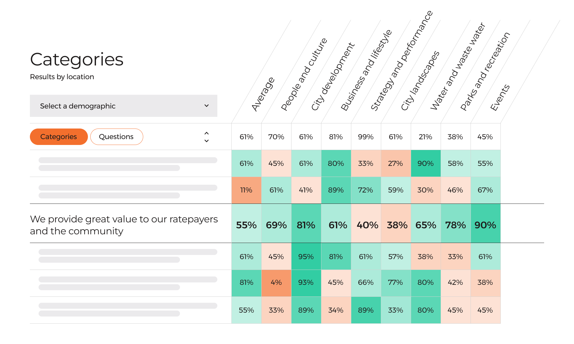 Service-heatmap