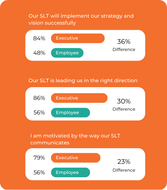 Restoring trust in leadership - infographic