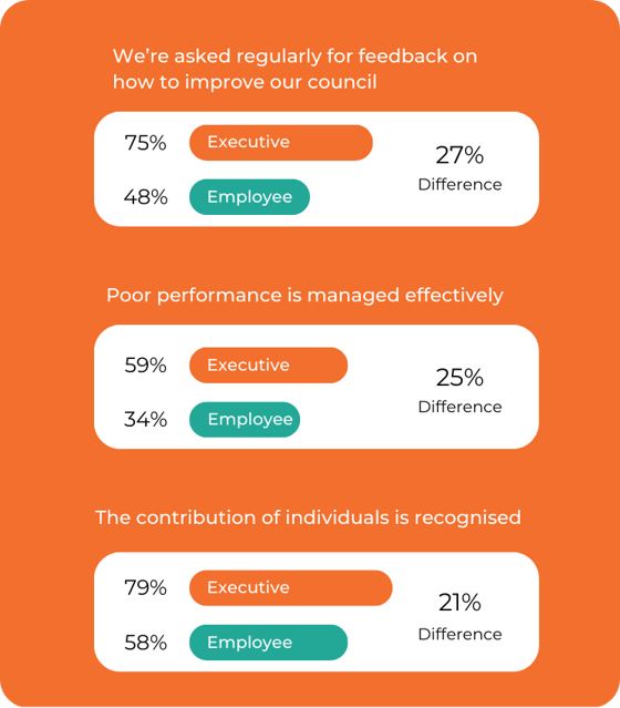 Tapping into employee motivations - infographic