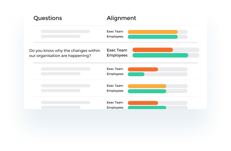 Why changes are happening