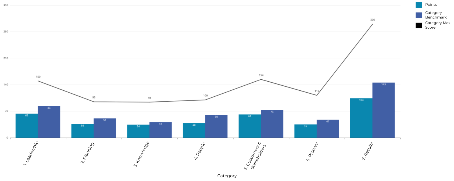 Ex Mger Qwlir graph (3) (1)