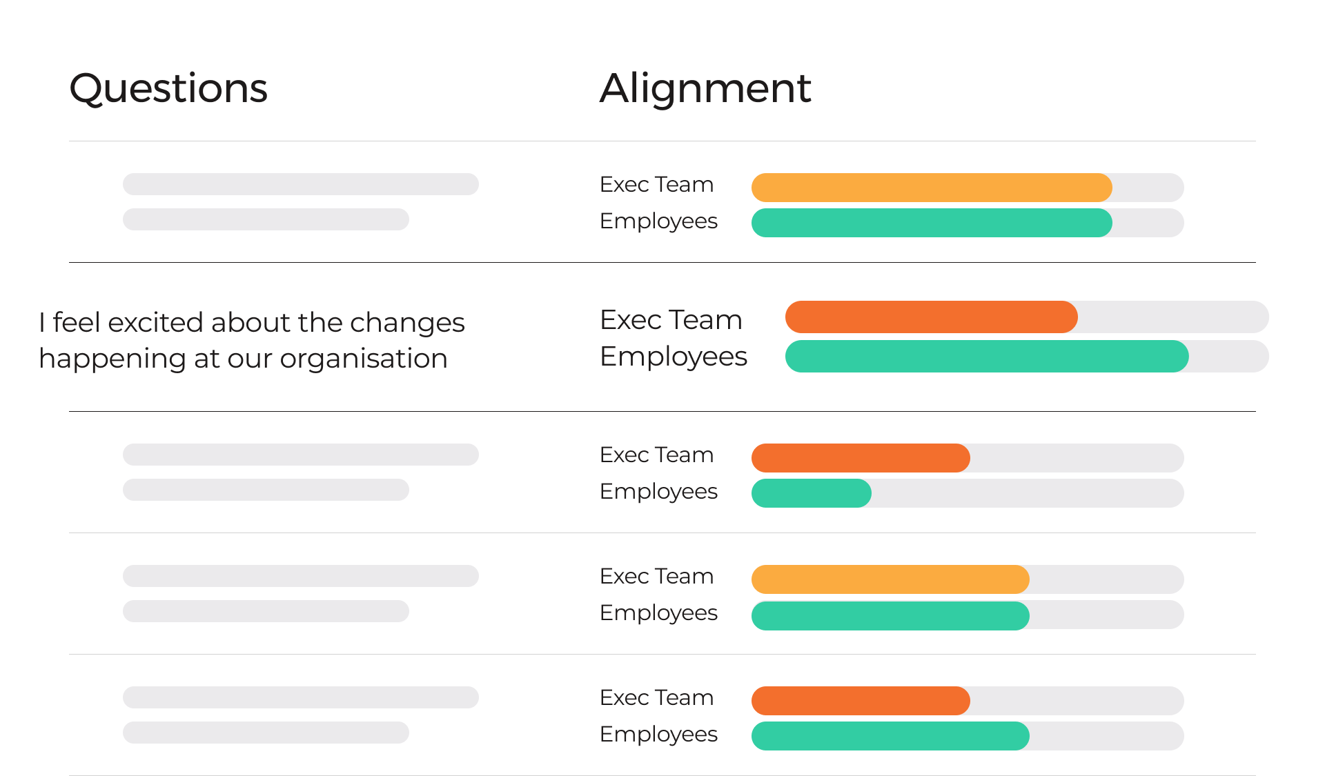 Leadership and staff alignment report