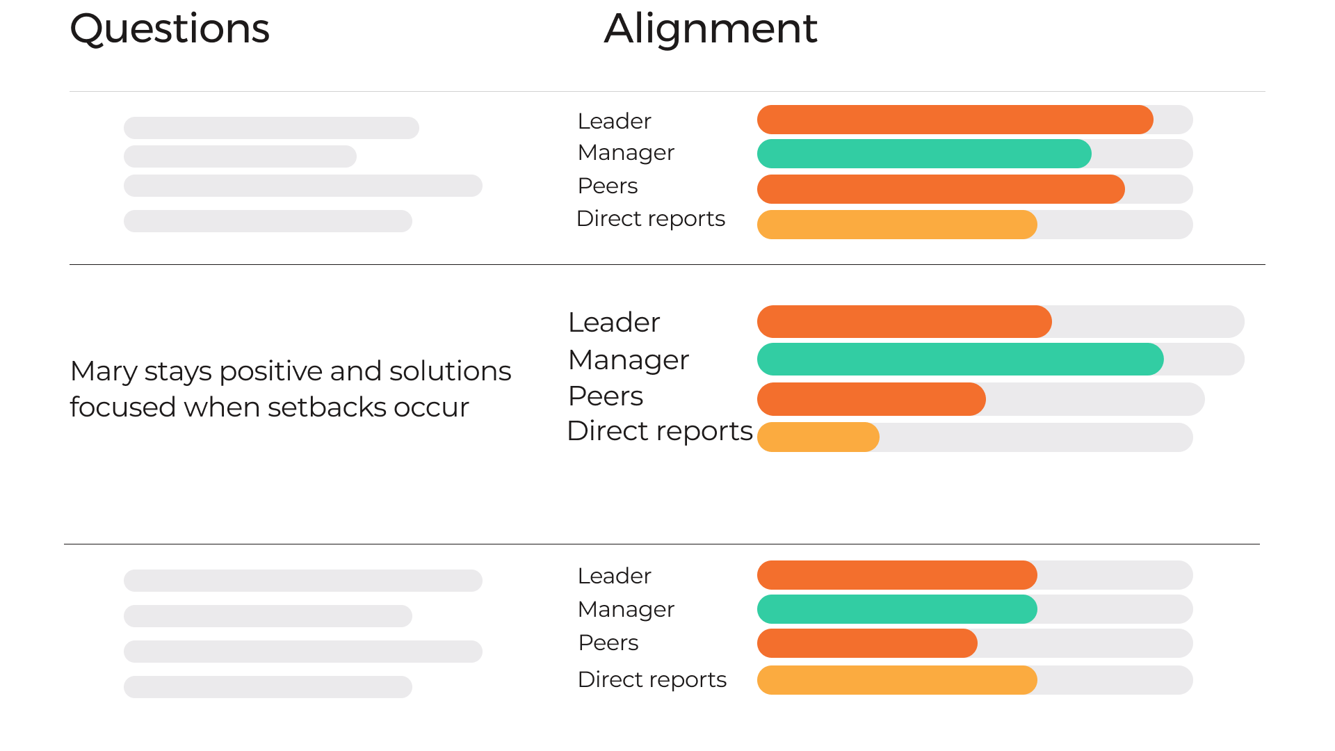 Leadership effectiveness 360