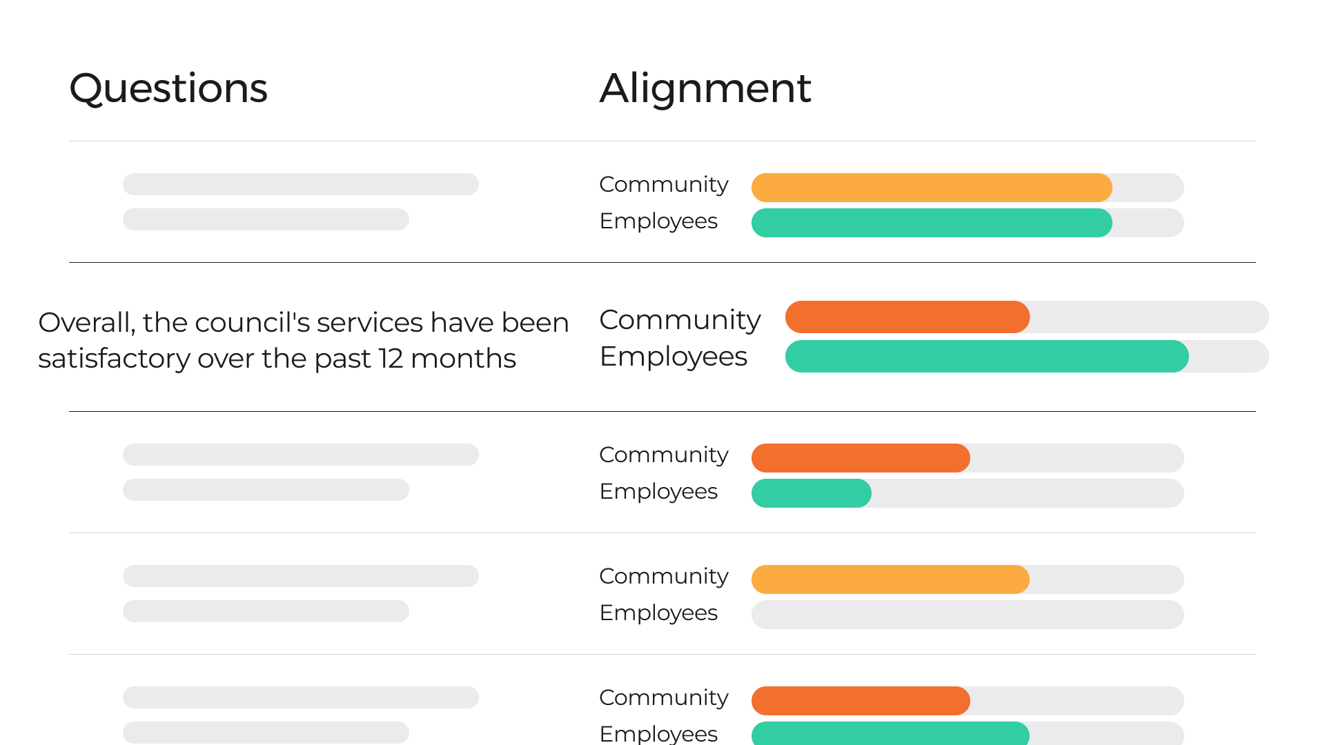 Alignment report - community 