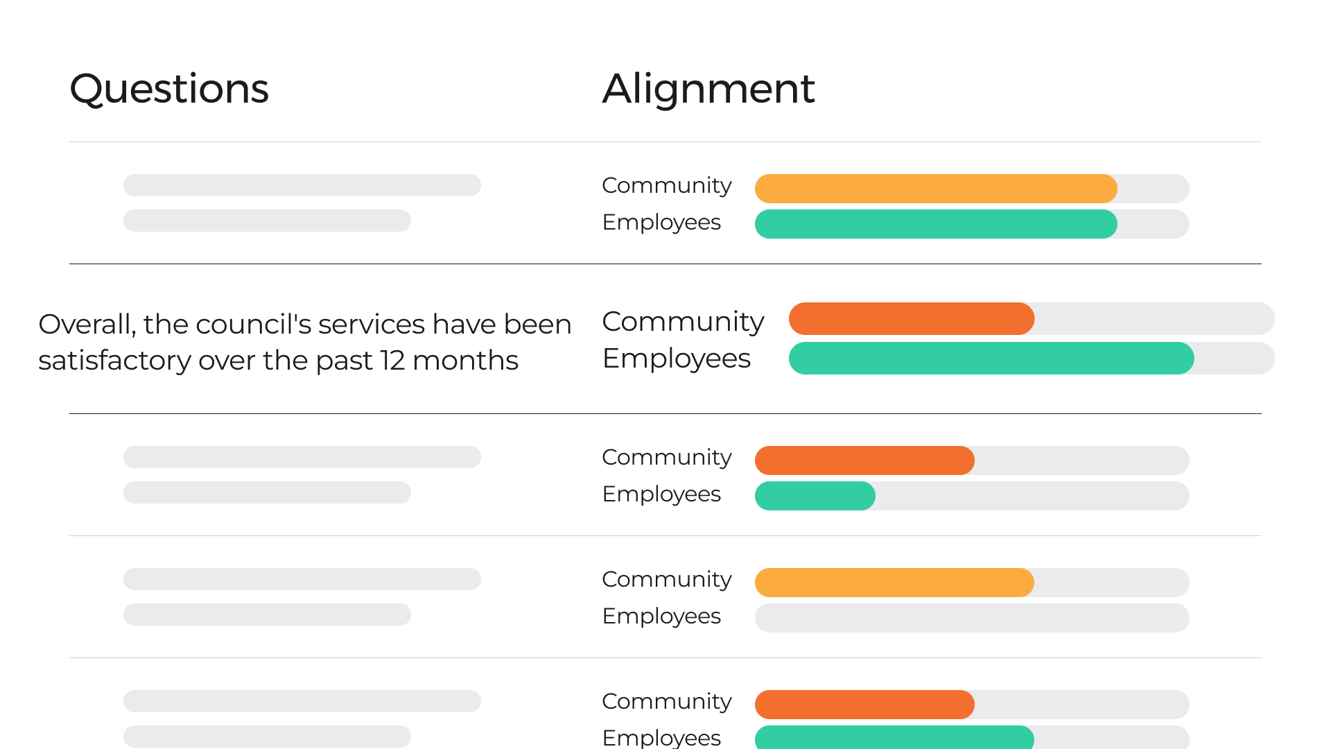 employee-community-comparision