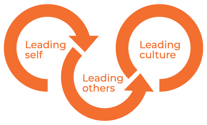 AYT_LeadershipLoop_H_Orange