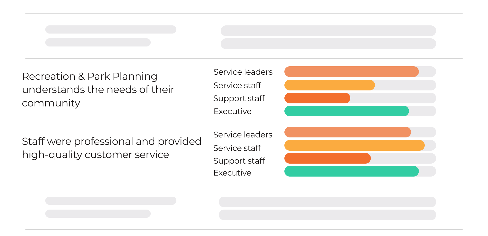 Service Review Assessment - alignment report