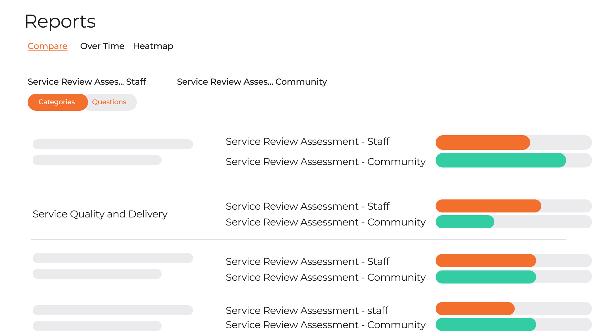 Service Review Assessment - compare report