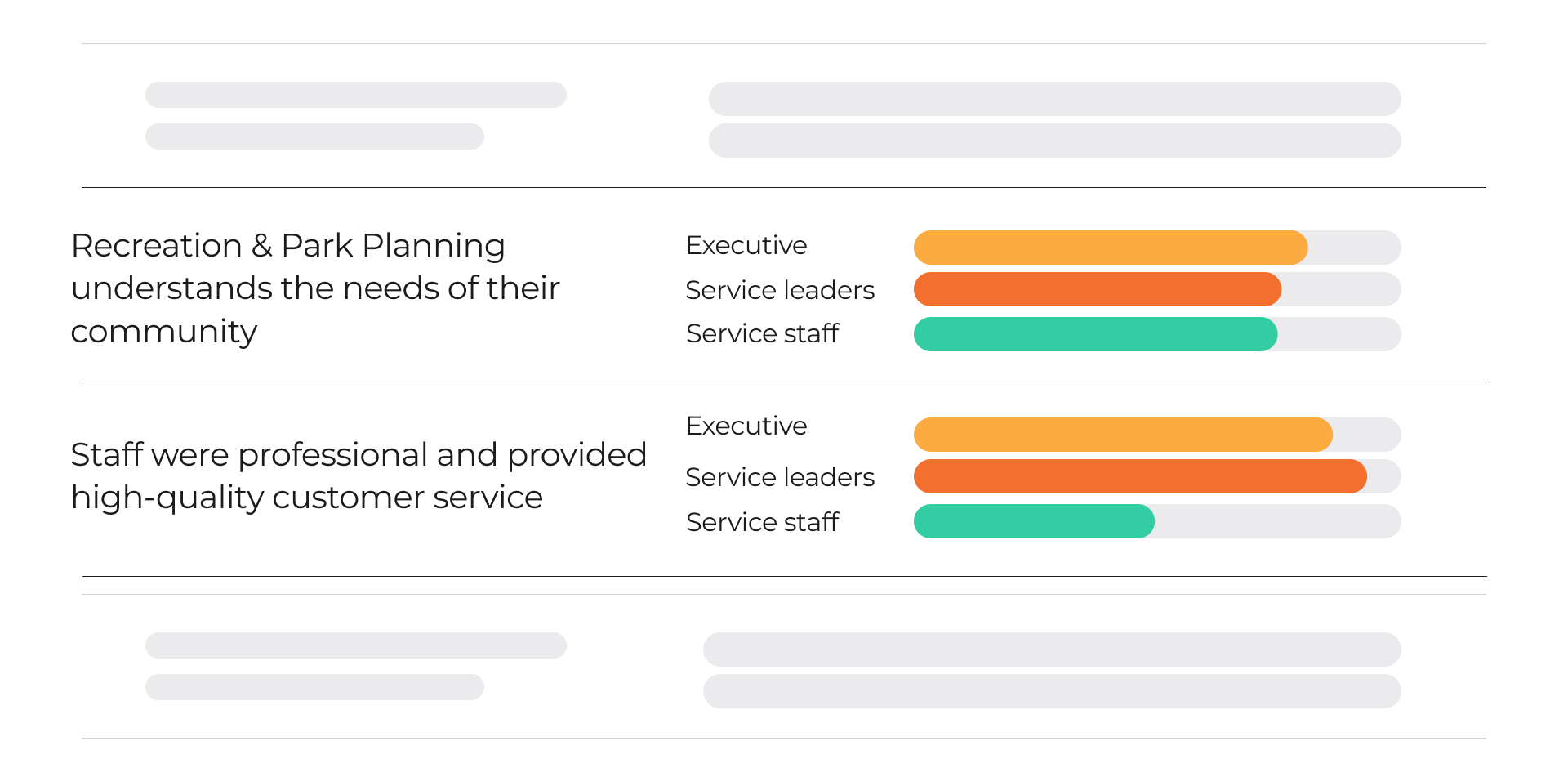 Service Review Assessment