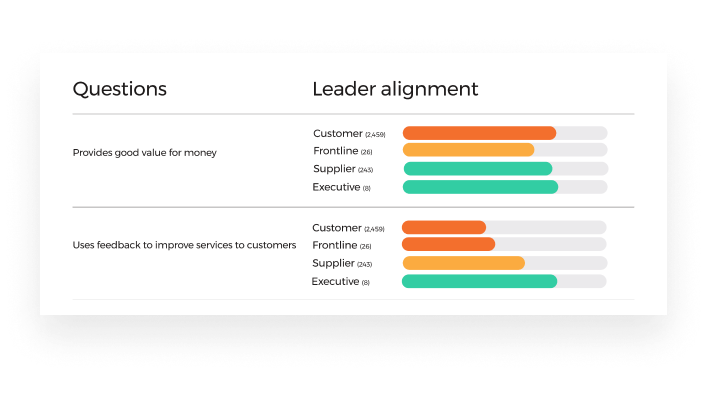 Triangulation comparision_Customer Voice 2